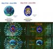 Zodiac